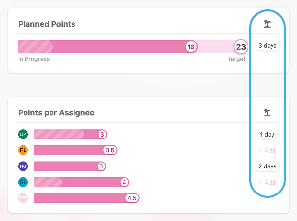 Out-of-office tracking showing individual team member availability and capacity adjustments